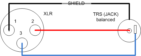 Balanced cable XLR-TRS (Jack)
