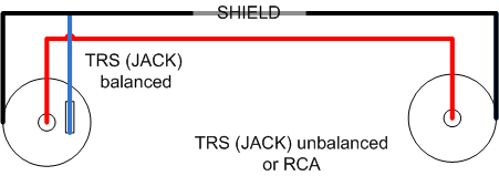 Кабель-переходник балансный TRS (jack) - не балансный TRS (Jack) / RCA