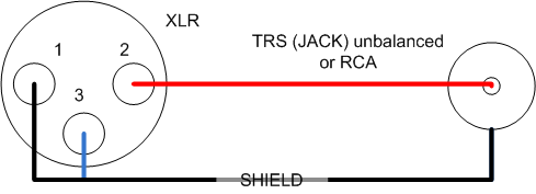 Adapter cable balanced XLR - unbalanced TRS (Jack) / RCA